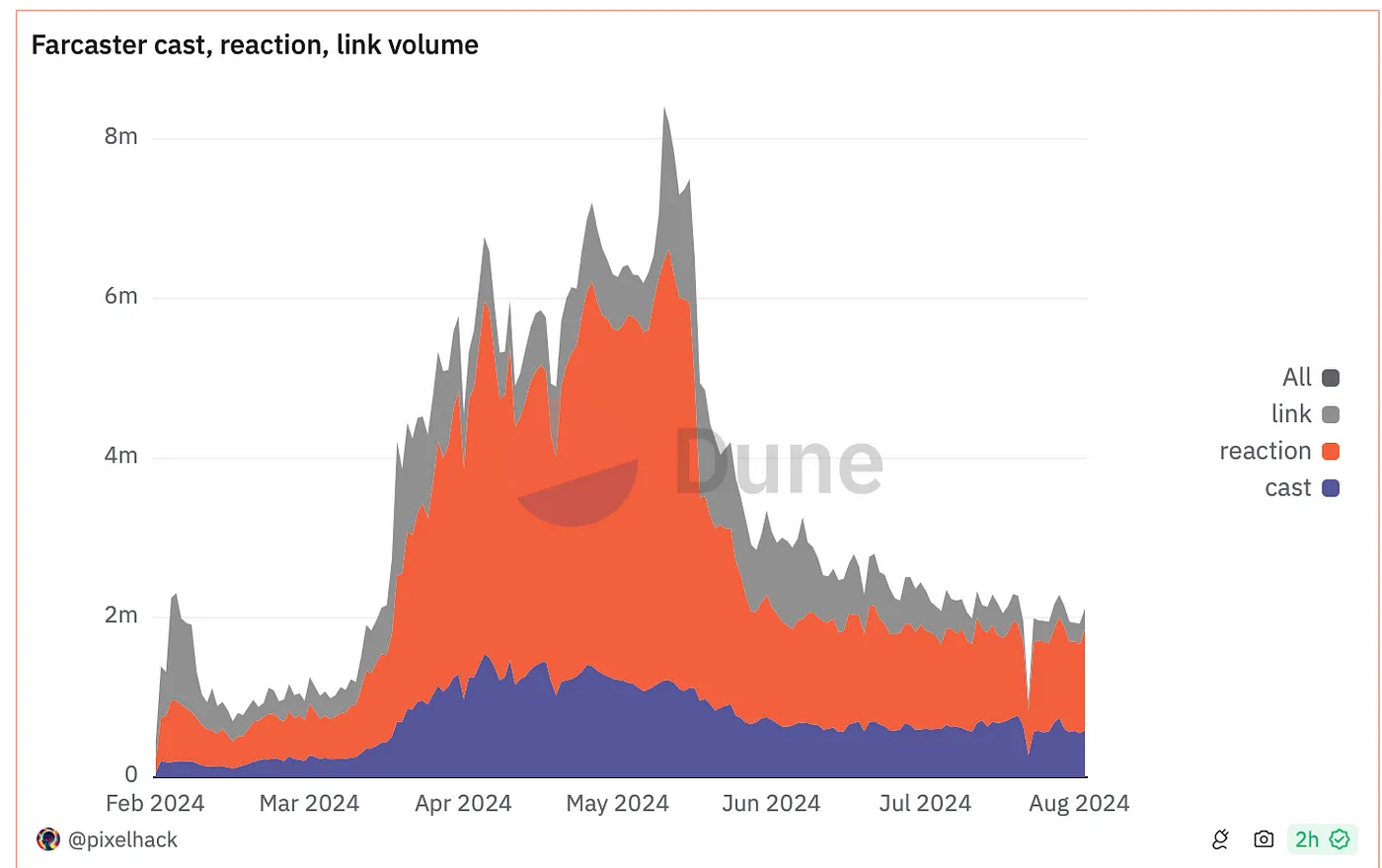 Deep Dive into Consumer Crypto Applications: Audience Targeting and Market Fit