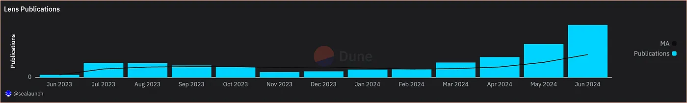 Deep Dive into Consumer Crypto Applications: Audience Targeting and Market Fit