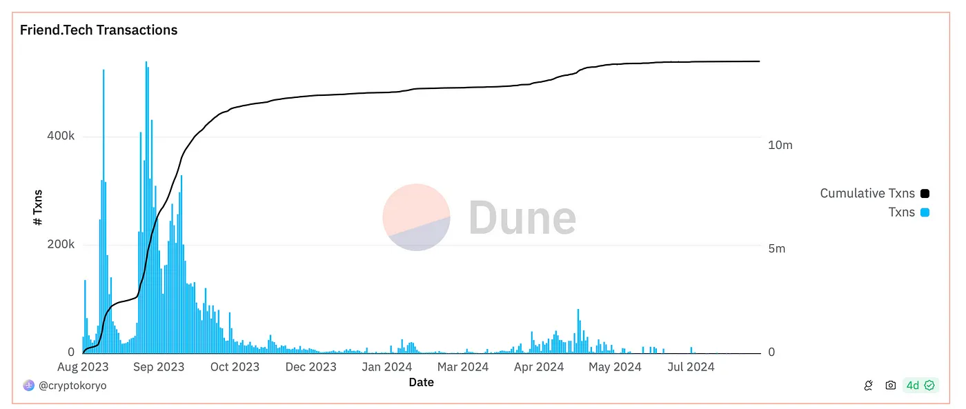 Deep Dive into Consumer Crypto Applications: Audience Targeting and Market Fit