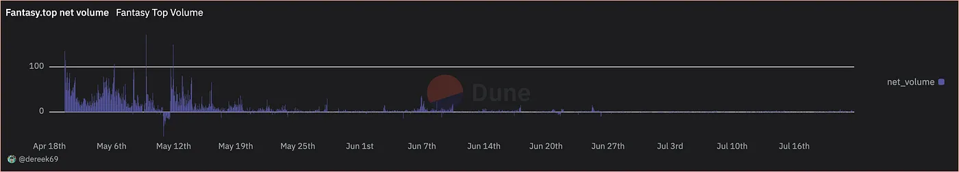 Deep Dive into Consumer Crypto Applications: Audience Targeting and Market Fit