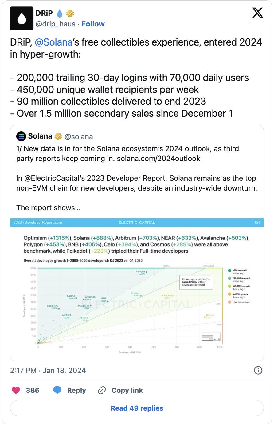 Deep Dive into Consumer Crypto Applications: Audience Targeting and Market Fit