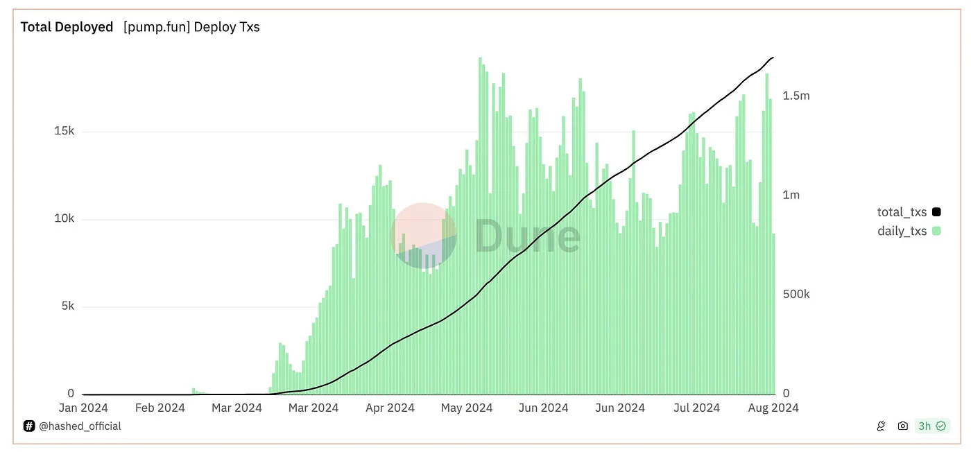 Deep Dive into Consumer Crypto Applications: Audience Targeting and Market Fit