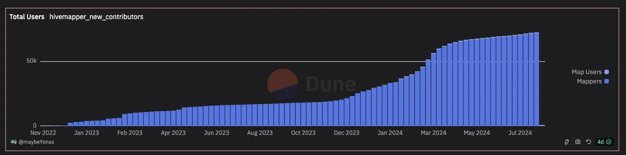 Deep Dive into Consumer Crypto Applications: Audience Targeting and Market Fit