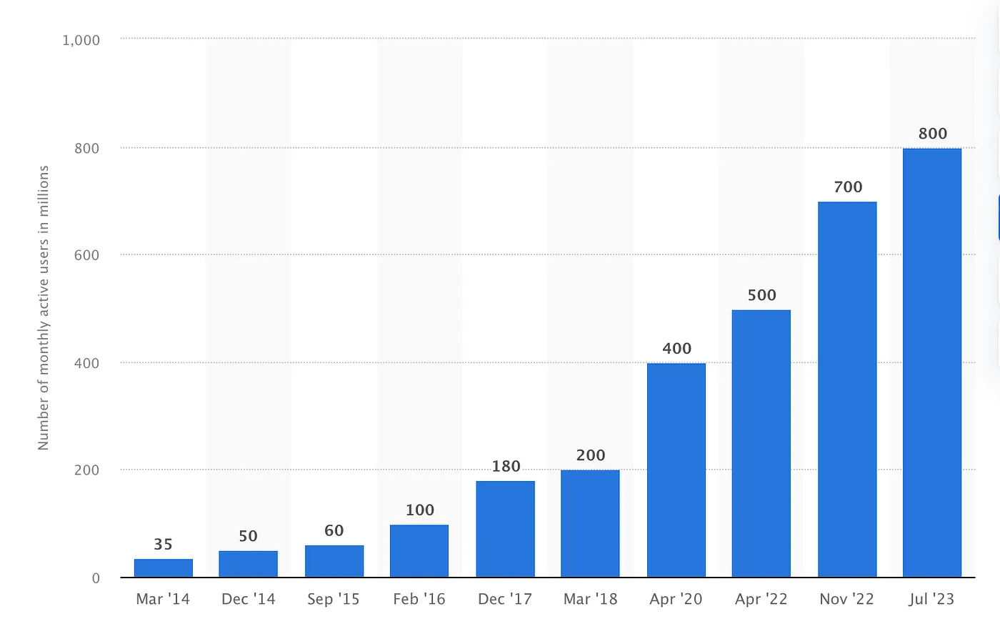 Deep Dive into Consumer Crypto Applications: Audience Targeting and Market Fit