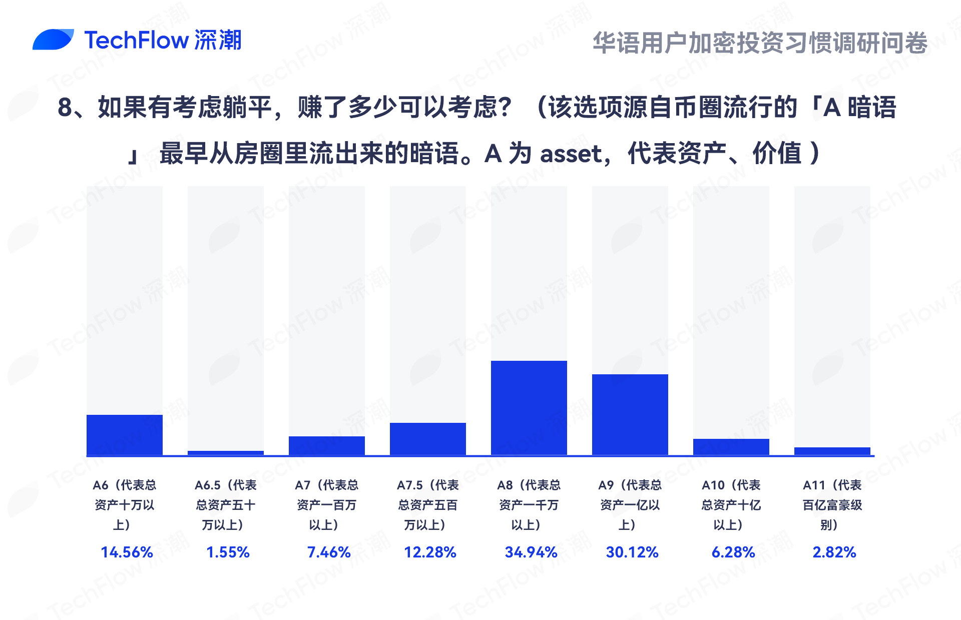 深潮 TechFlow 是由社区驱动的深度内容平台，致力于提供有价值的信息，有态度的思考。社区：公众号：深潮 TechFlow订阅频道：https://t.me/TechFlowDaily电报：https://t.me/TechFlowPost推特：@TechFlowPost进微信群添加助手微信：blocktheworld向深潮 TechFlow 捐赠，获得祝福和永久记录ETH：0x0E58bB9795a9D0F065e3a8Cc2aed2A63D6977d8ABSC：0x0E58bB9795a9D0F065e3a8Cc2aed2A63D6977d8A