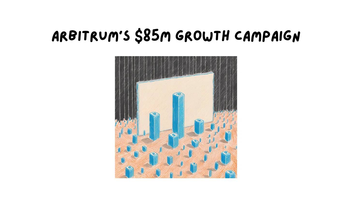 Throwing money around does not equal growth. What is the effectiveness of Arbitrum’s 85 million ecological incentive plan?