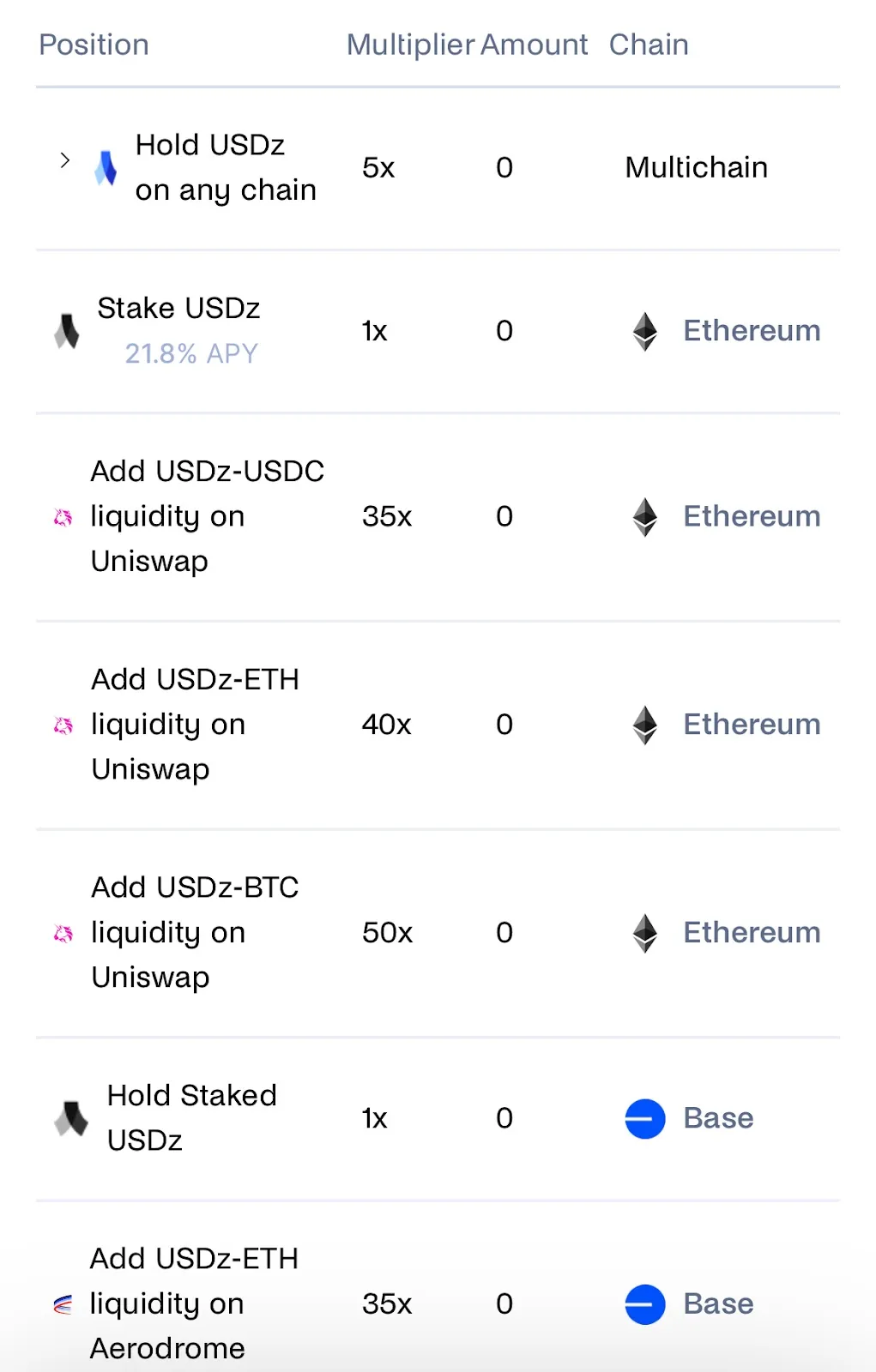 Let your assets continue to generate money, review the five high-yield stablecoin strategies