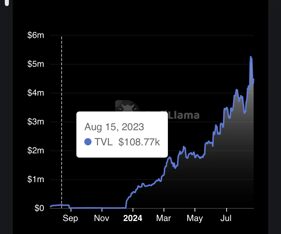 Let your assets continue to generate money, review the five high-yield stablecoin strategies