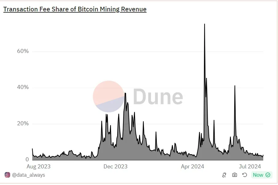 Decoding Bitcoin MEV: Another World Outside the Dark Forest of Ethereum