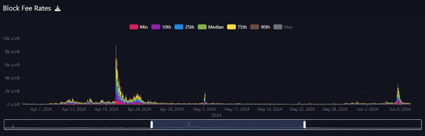 Decoding Bitcoin MEV: Another World Outside the Dark Forest of Ethereum