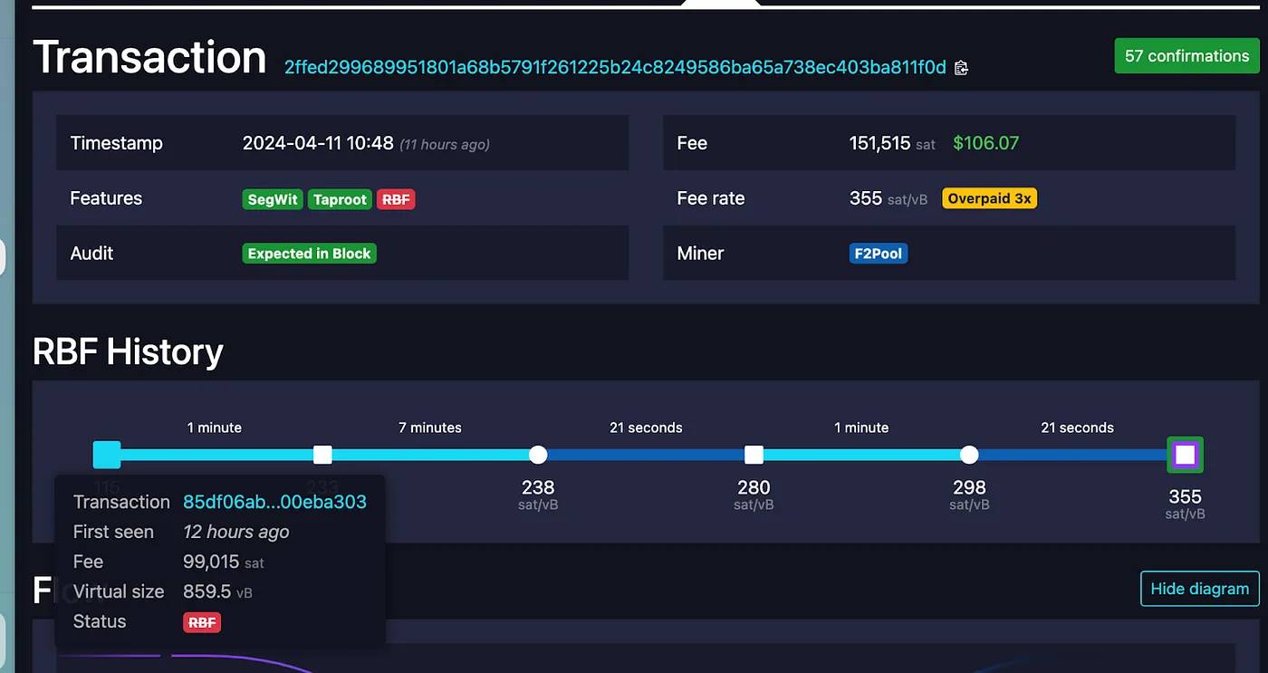 Decoding Bitcoin MEV: Another World Outside the Dark Forest of Ethereum