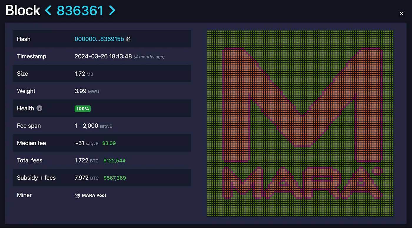 Decoding Bitcoin MEV: Another World Outside the Dark Forest of Ethereum