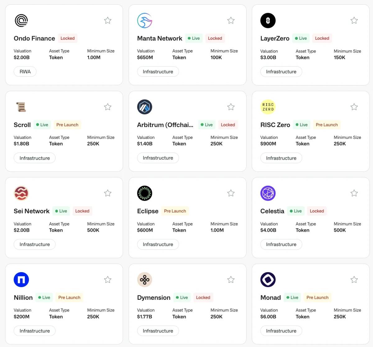 The Secrets of Crypto Secondary OTC Markets: The Identity and Motivations of Buyers and Sellers