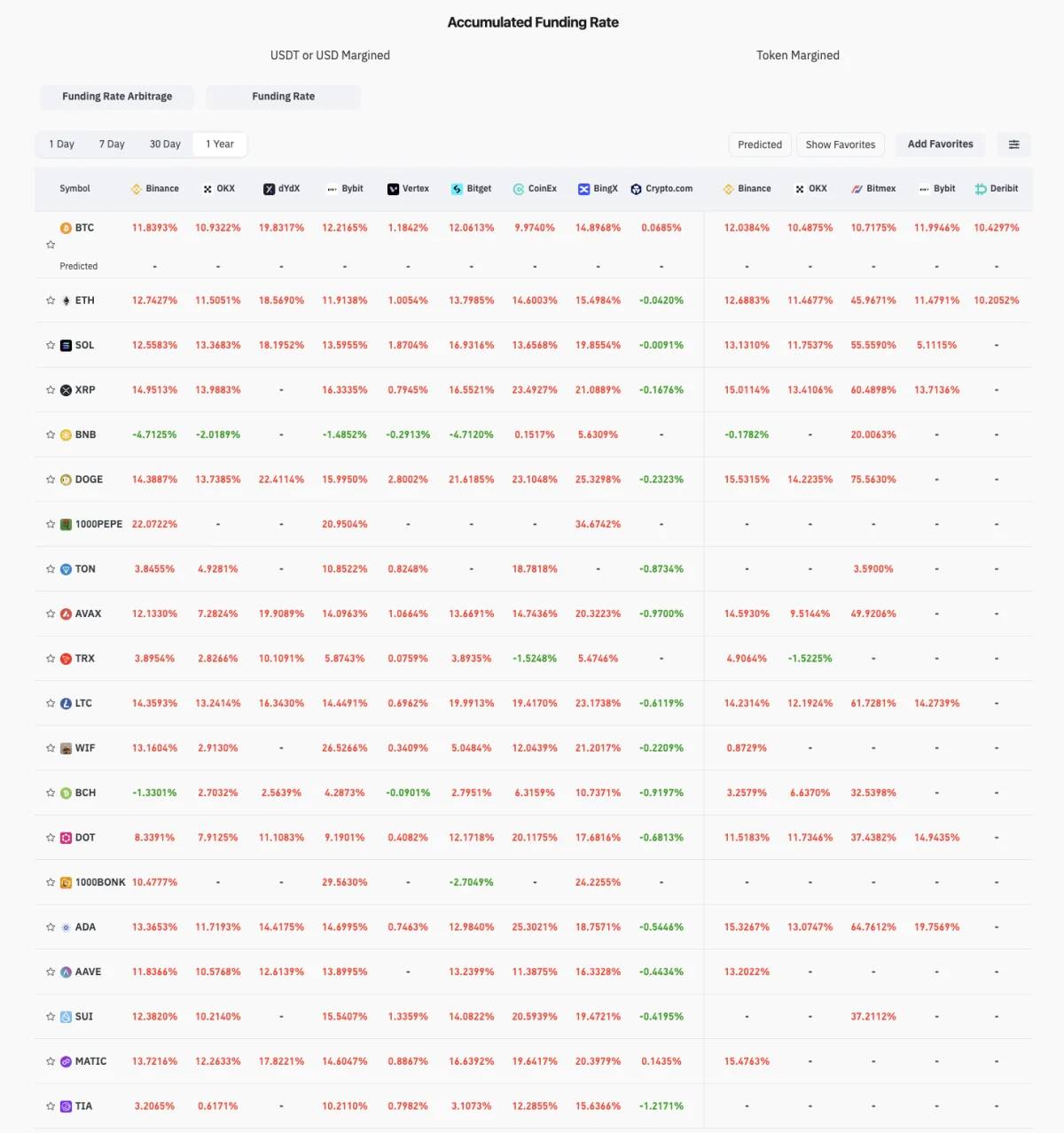 The Secrets of Crypto Secondary OTC Markets: The Identity and Motivations of Buyers and Sellers