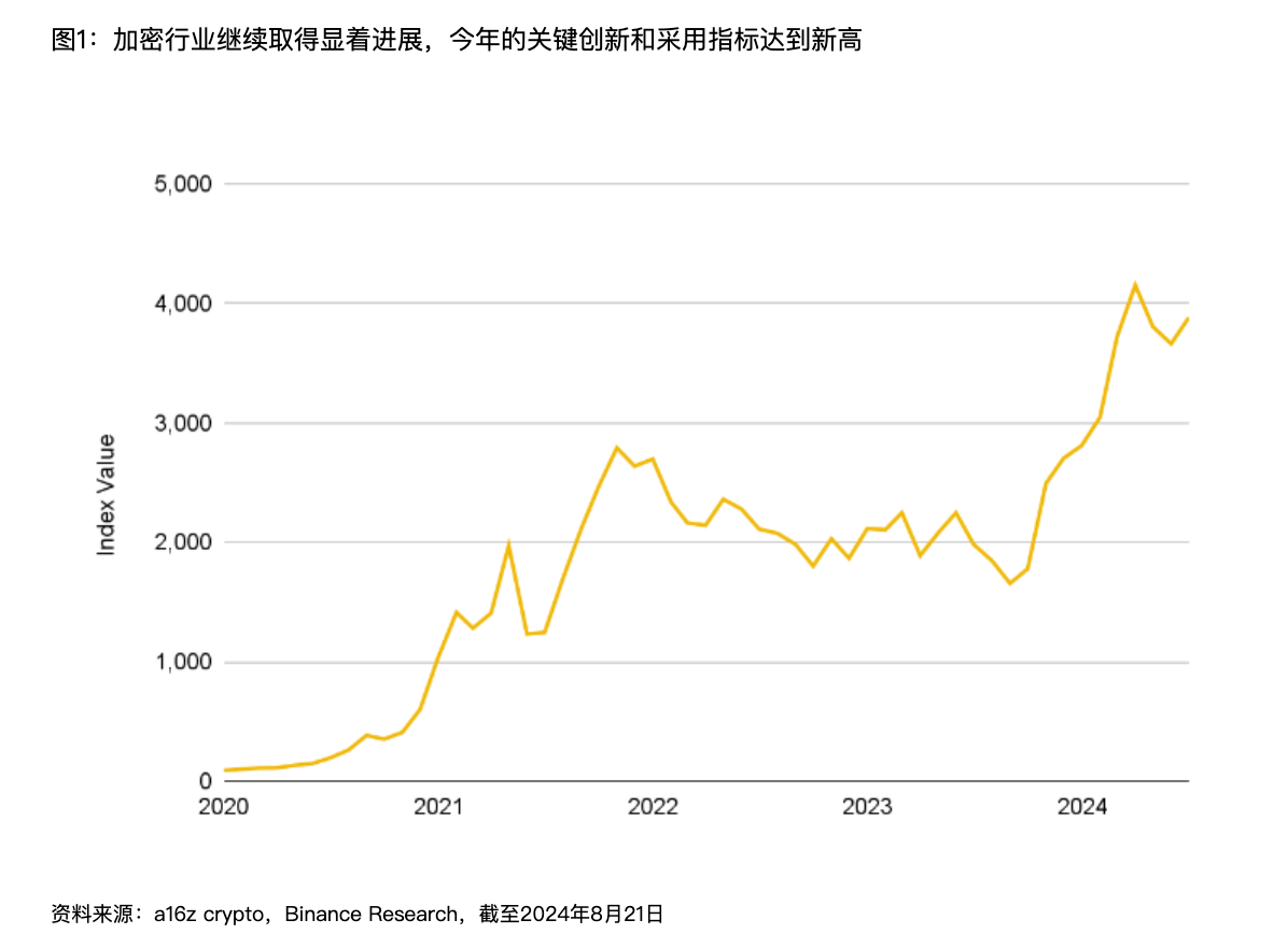 Interpreting the Binance report: How far is Web3 from becoming a household name?