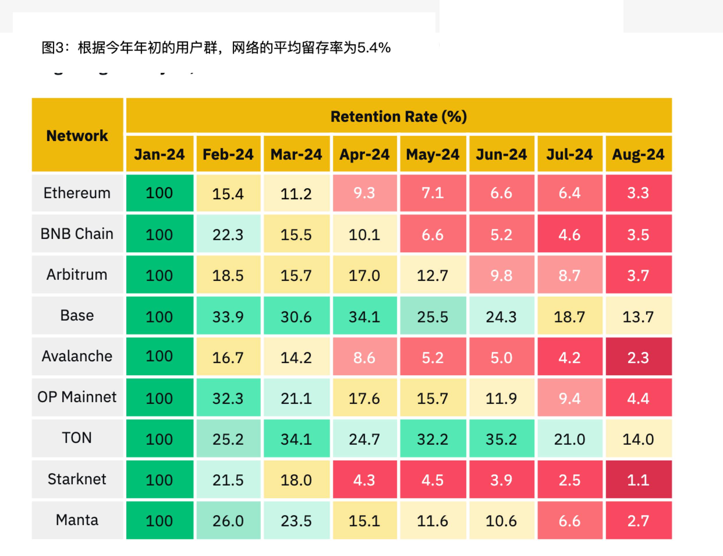 解讀Binance報告：Web3離家喻戶曉還有多遠？