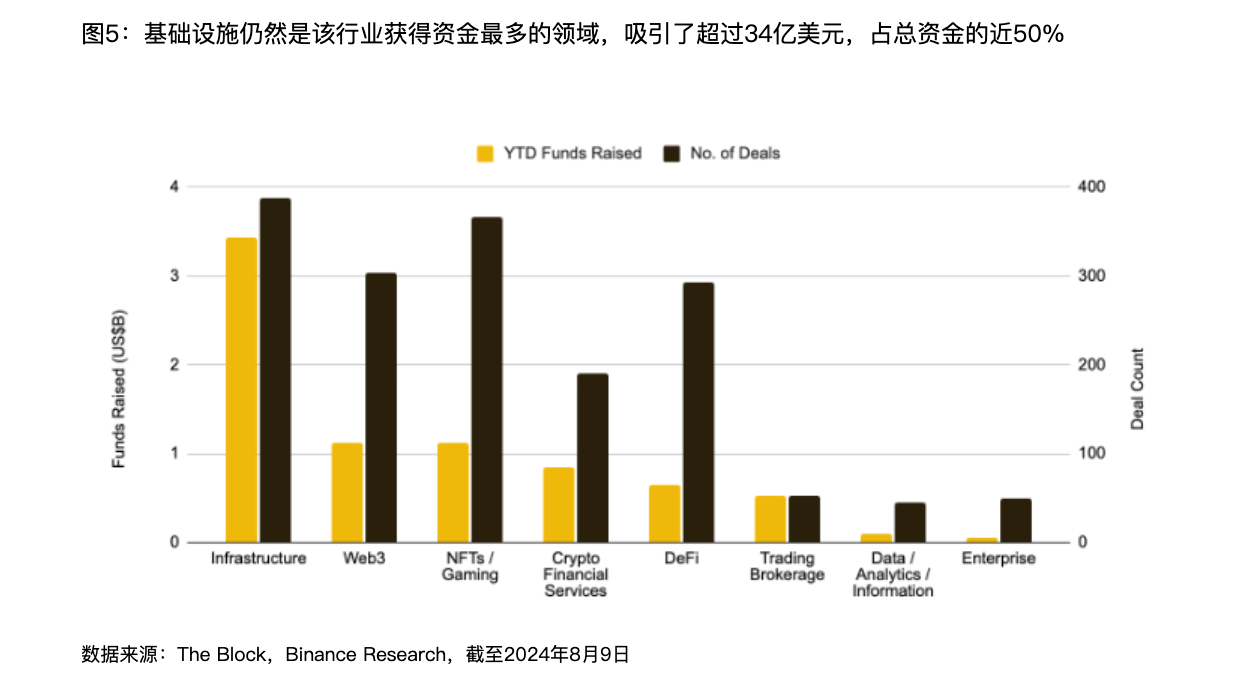 Interpreting the Binance report: How far is Web3 from becoming a household name?