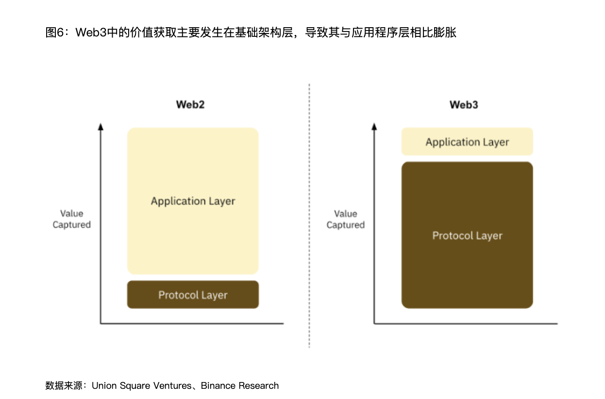 解讀Binance報告：Web3離家喻戶曉還有多遠？