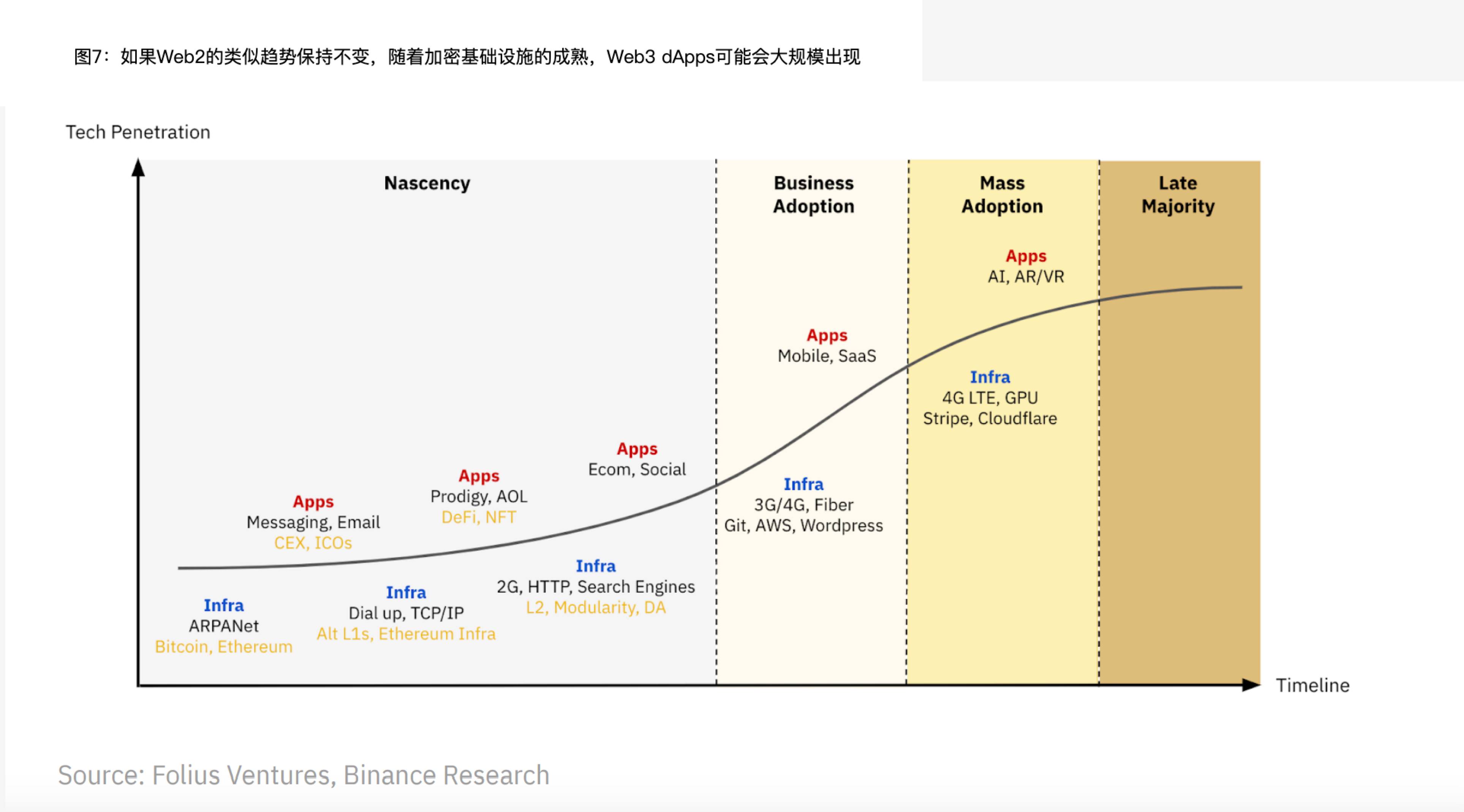 解讀Binance報告：Web3離家喻戶曉還有多遠？