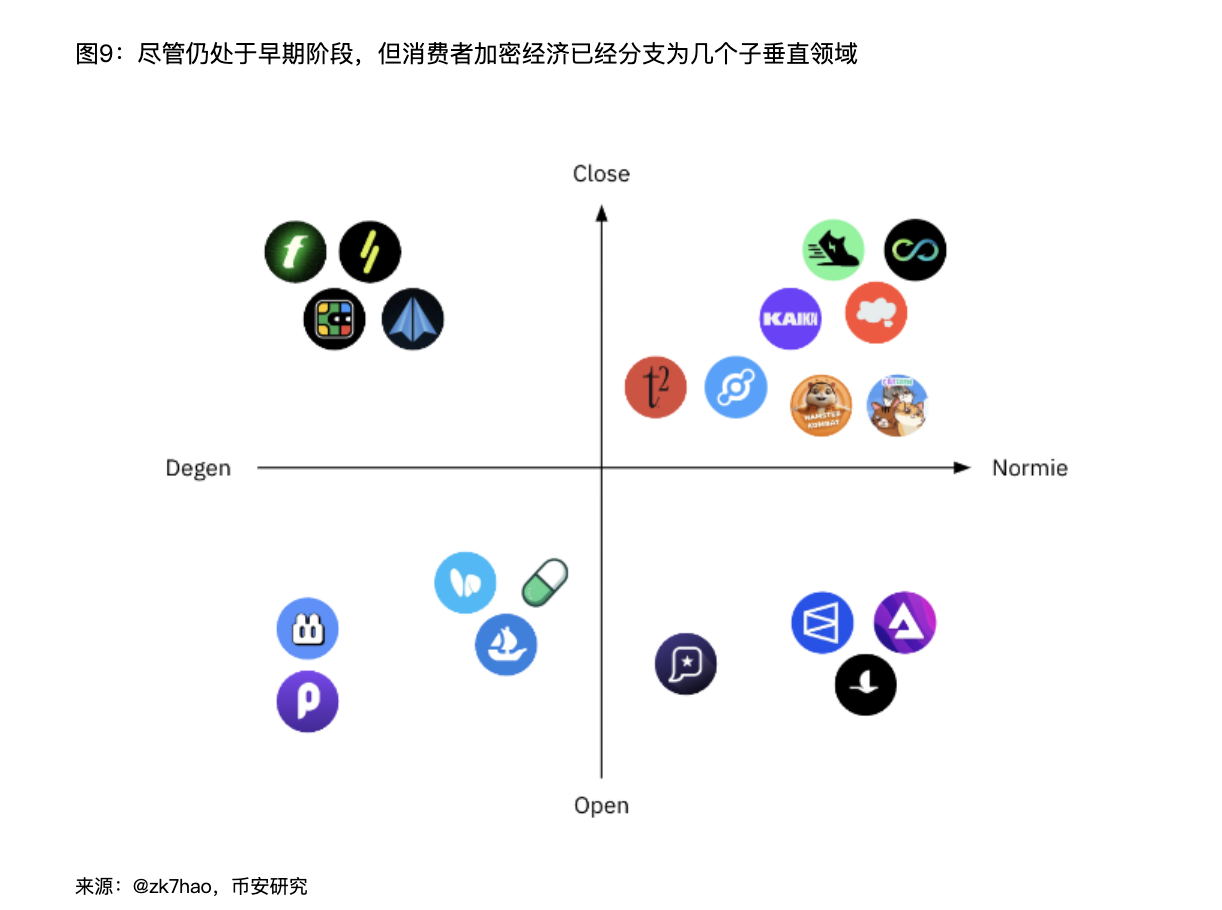 Interpreting the Binance report: How far is Web3 from becoming a household name?