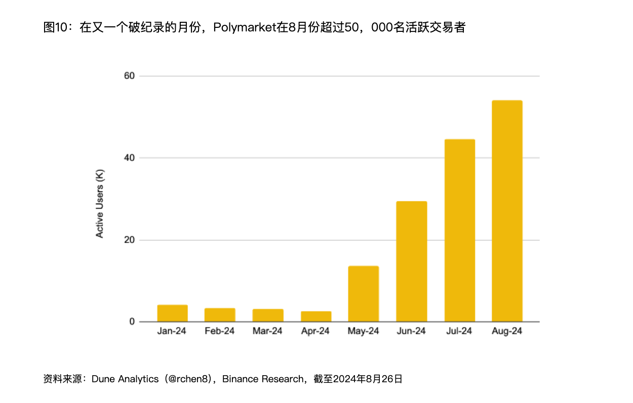 解讀Binance報告：Web3離家喻戶曉還有多遠？