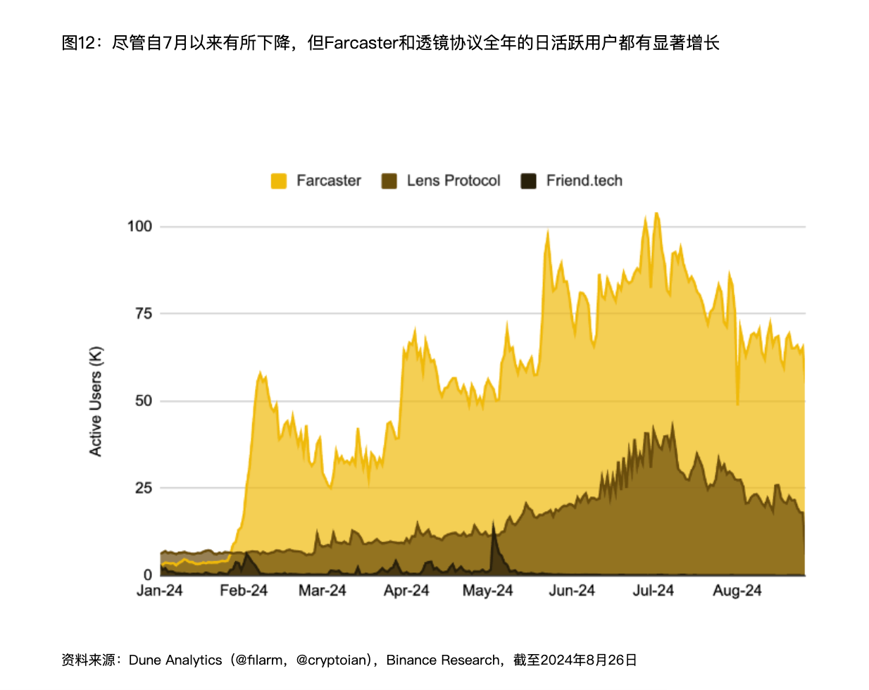 解讀Binance報告：Web3離家喻戶曉還有多遠？