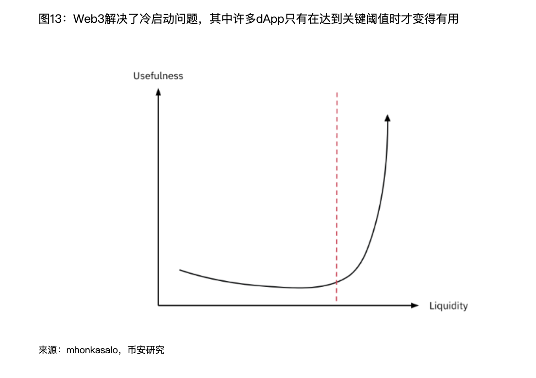 Interpreting the Binance report: How far is Web3 from becoming a household name?