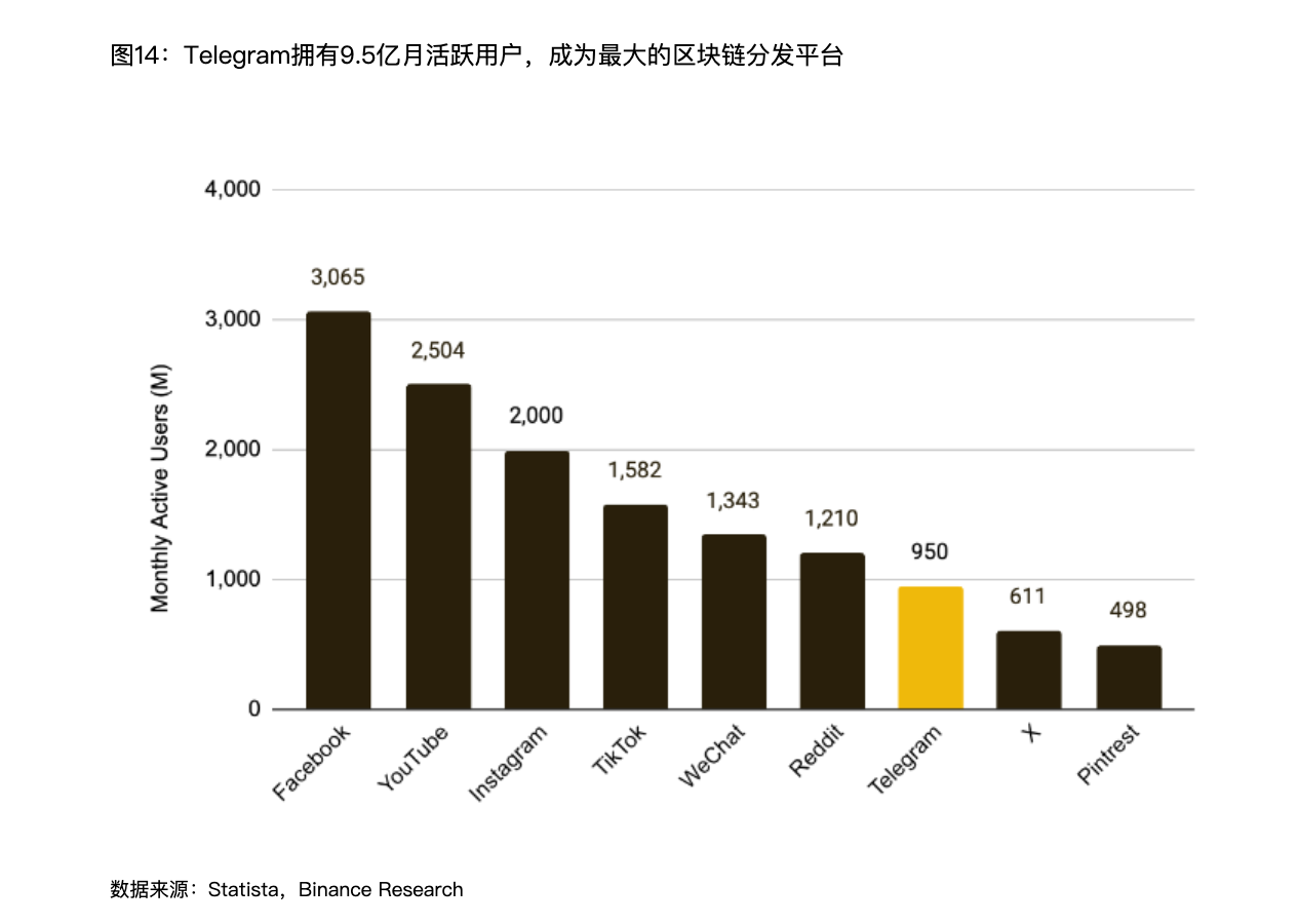 Interpreting the Binance report: How far is Web3 from becoming a household name?