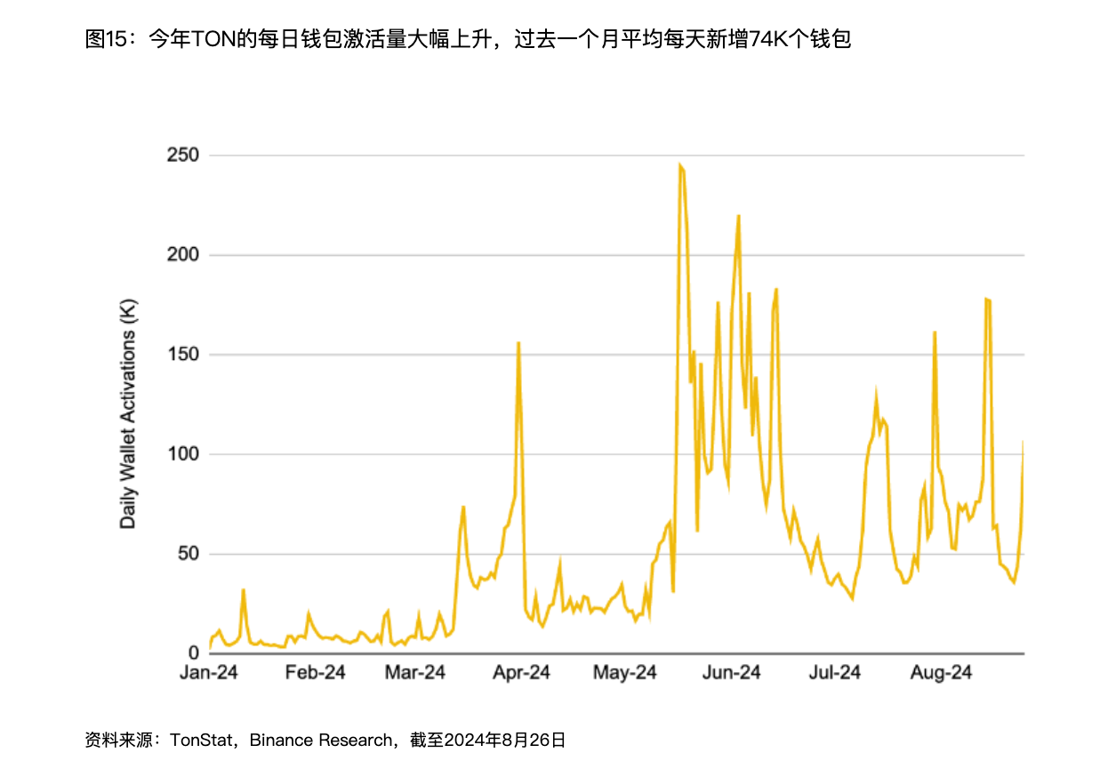 解讀Binance報告：Web3離家喻戶曉還有多遠？