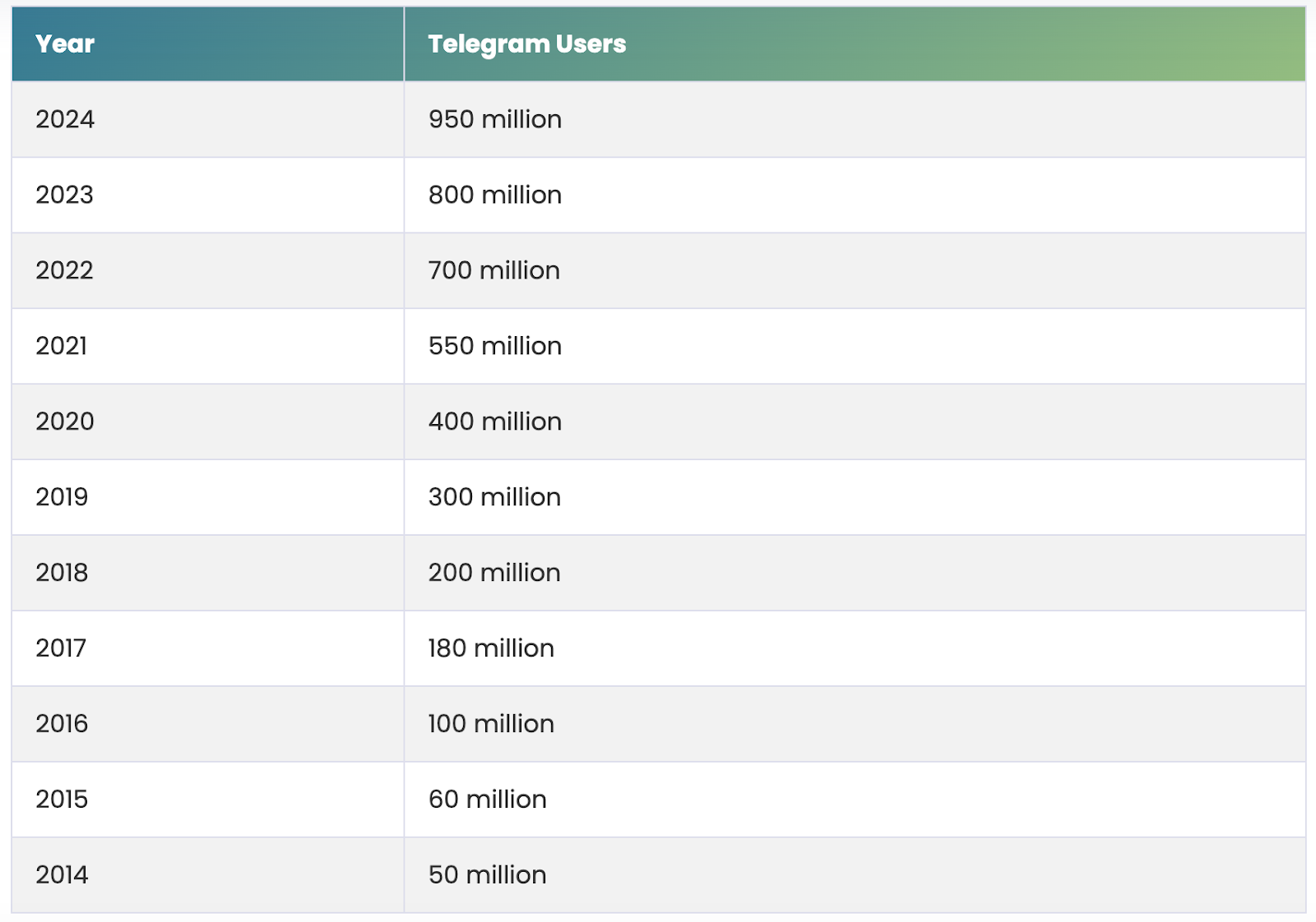 Looking back at the rise and fall of Telegram: Will law be a key factor in reshaping the application?