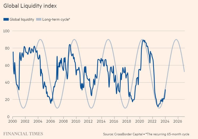 Is the copycat season coming? A look at the 10 major catalyst events