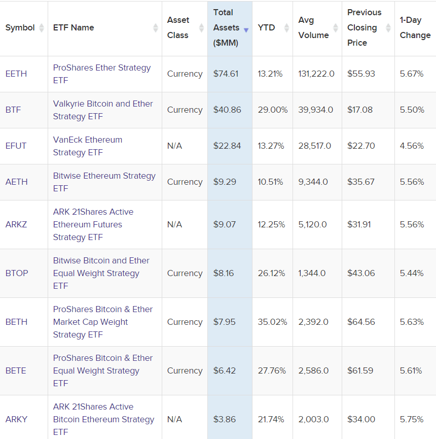 Is the copycat season coming? A look at the 10 major catalyst events