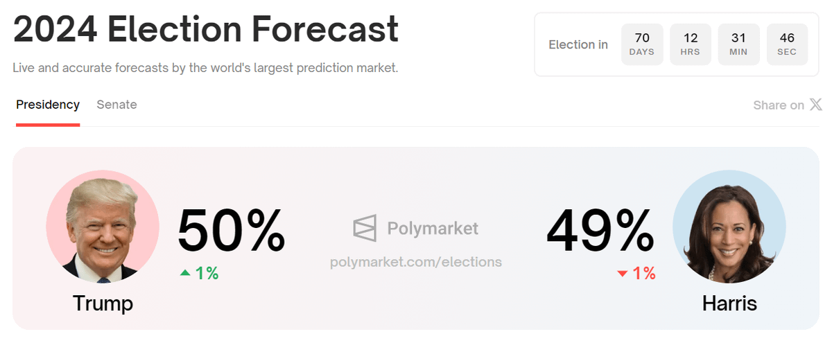 Is the copycat season coming? A look at the 10 major catalyst events