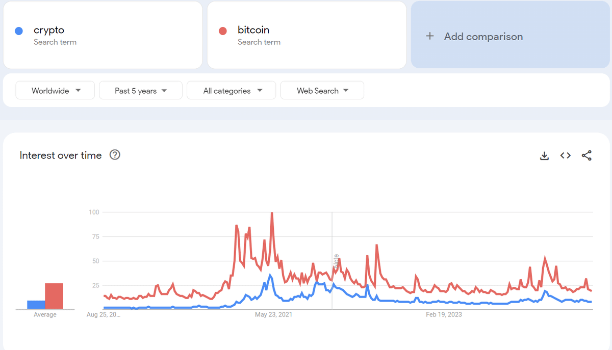 Is the copycat season coming? A look at the 10 major catalyst events