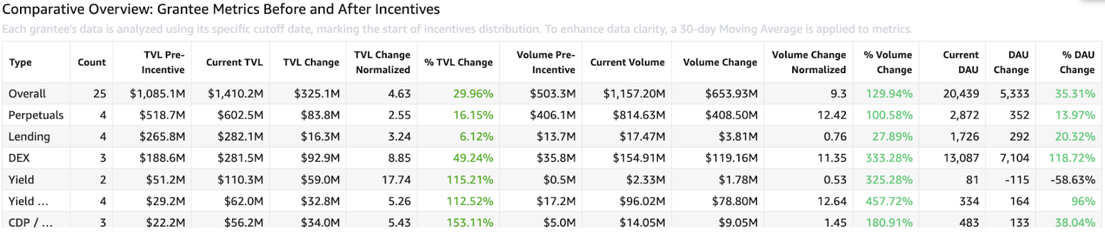 The growth history of L2 giant Arbitrum One: three years of trials and tribulations, from 0 to 20 billion TVL