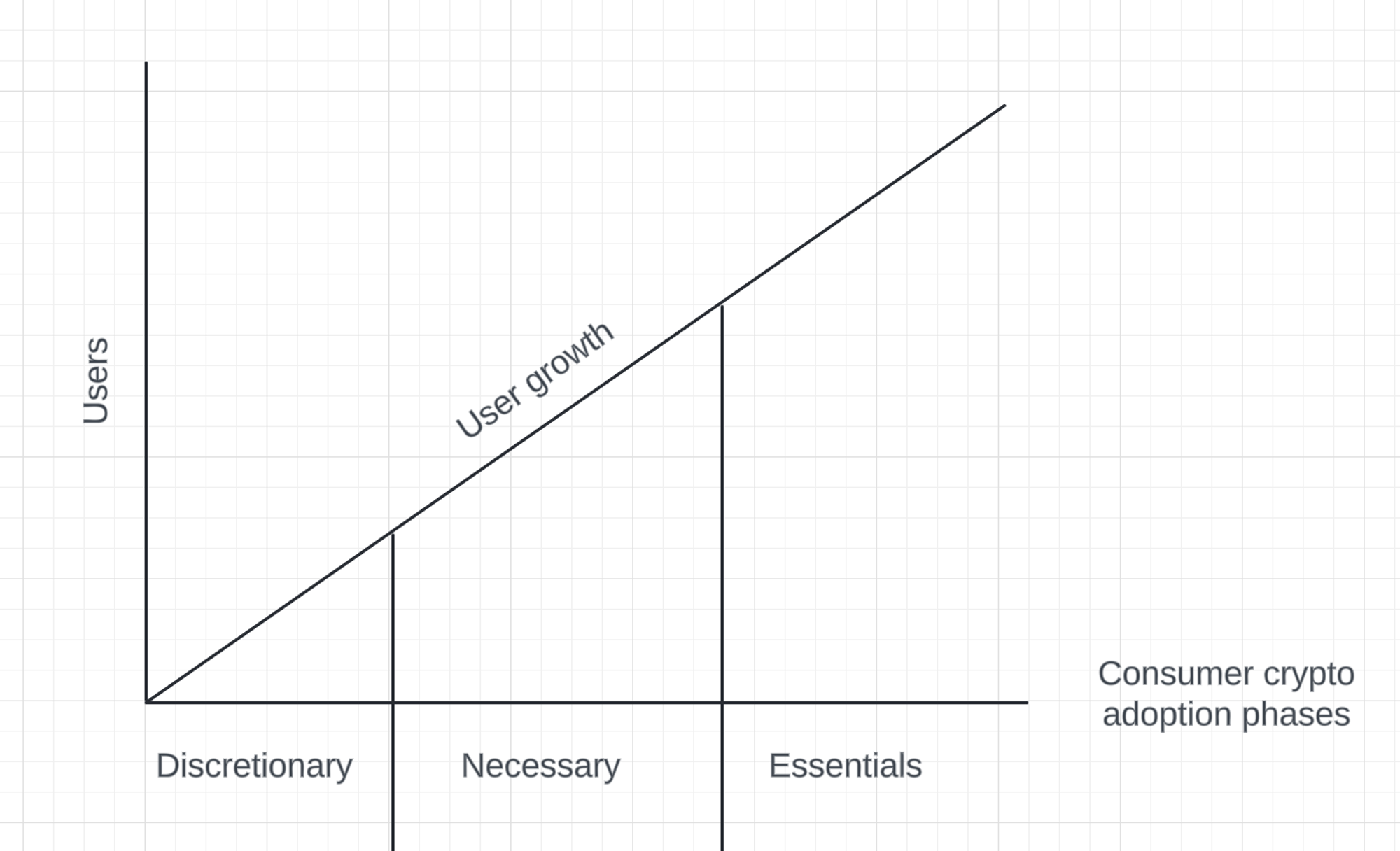 Why is consumer-grade encryption the industrys last blue ocean?