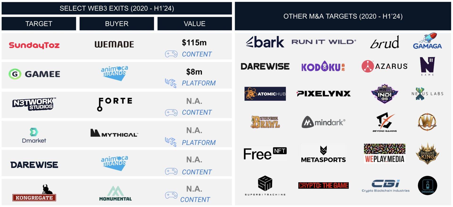 Web3 Game Investment Review: A Short-lived Past and a Reborn Future