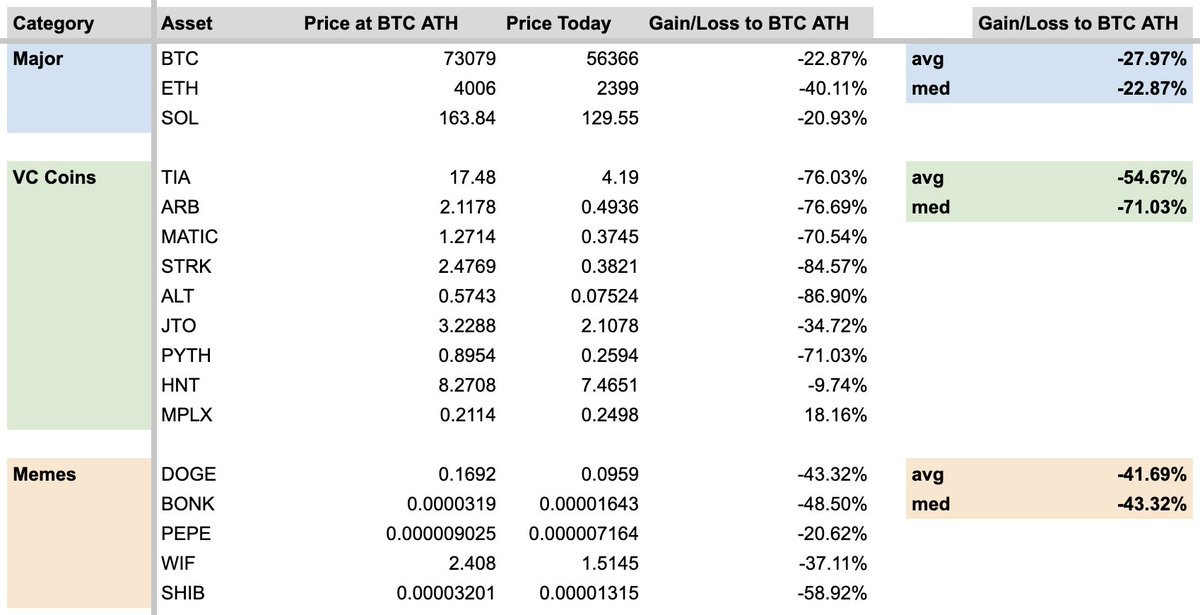 Cryptocurrency private equity investment sentiment has dropped to freezing point, where will it go in the future?