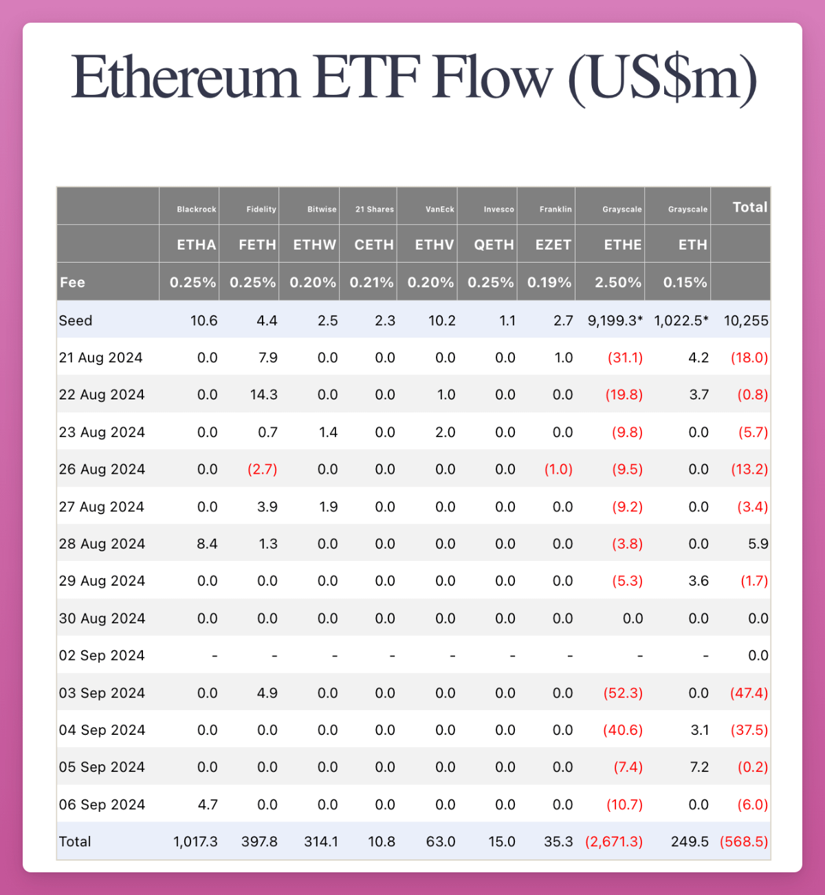 數據解讀市場現況：未來會走高還是走低？