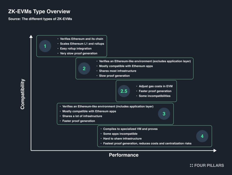 South Koreas top investment research institution released a nearly 50-page Taiko in-depth report: Redefining Ethereum L2 solutions