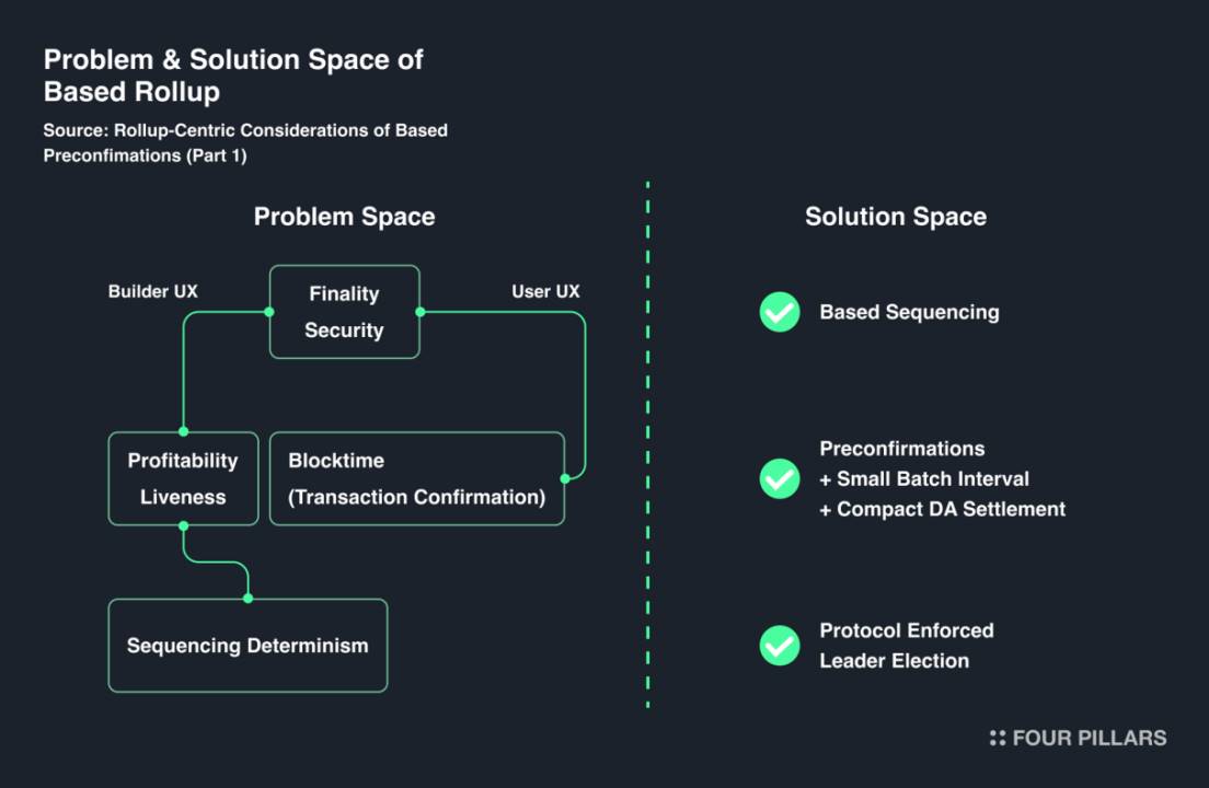 South Koreas top investment research institution released a nearly 50-page Taiko in-depth report: Redefining Ethereum L2 solutions