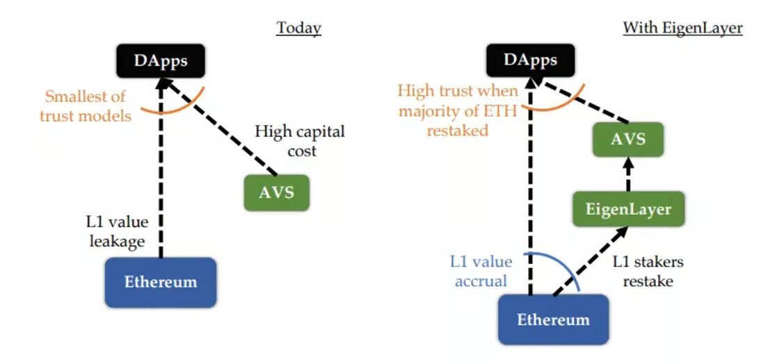 What happens when all tokens are re-staked?