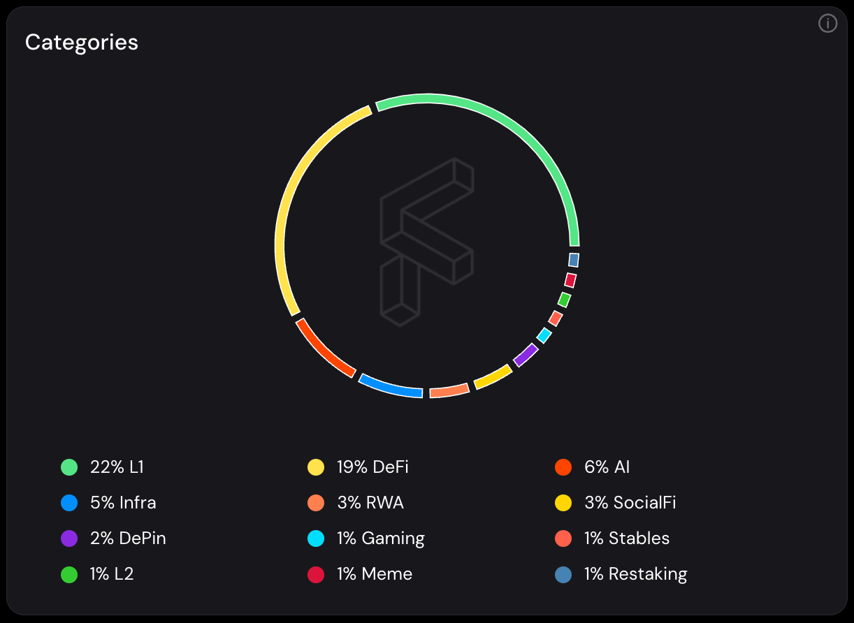 As AI narrative heats up, how can DeFi benefit from it?