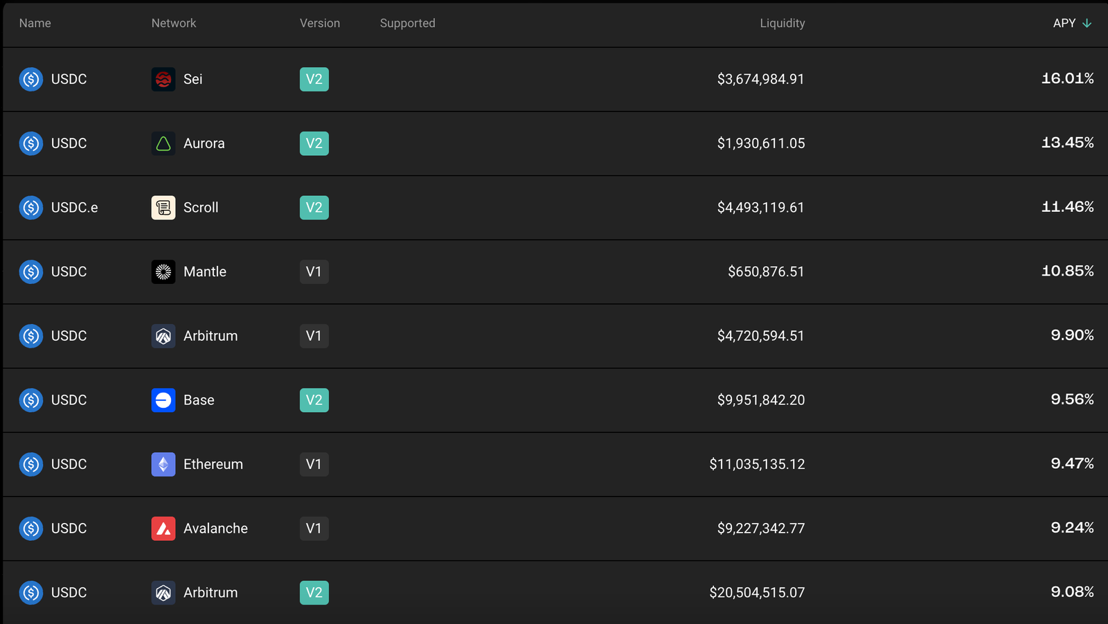 As AI narrative heats up, how can DeFi benefit from it?