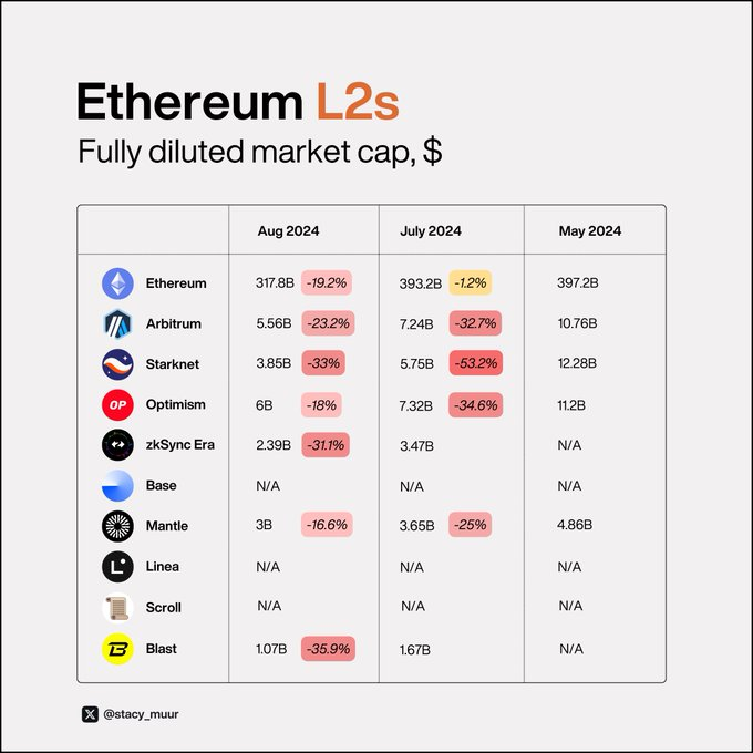 9 charts to explain the true status of Layer 2