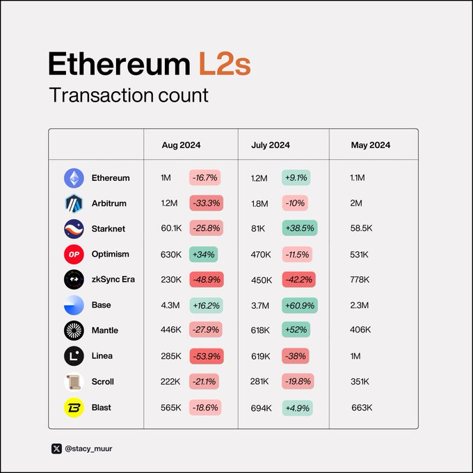 9 charts to explain the true status of Layer 2