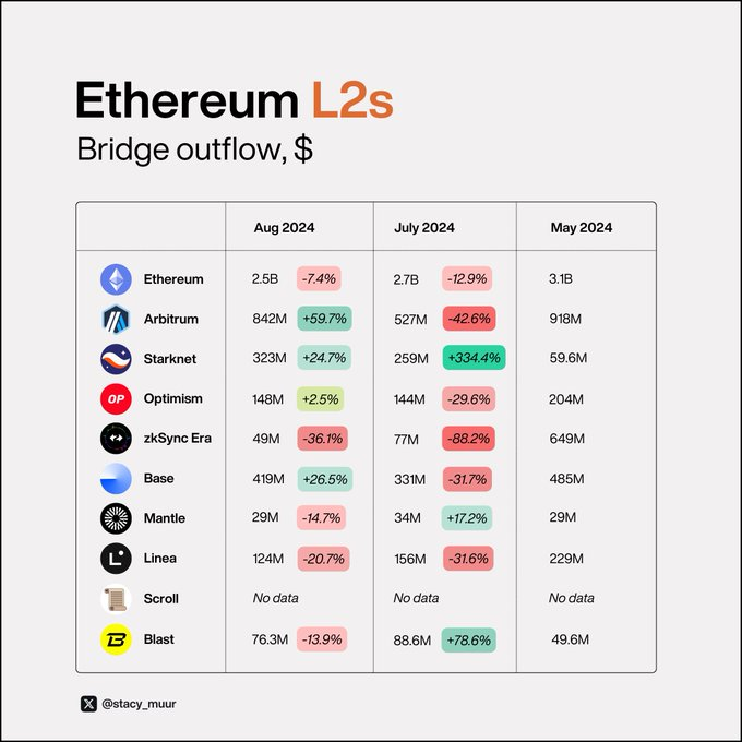 9 charts to explain the true status of Layer 2