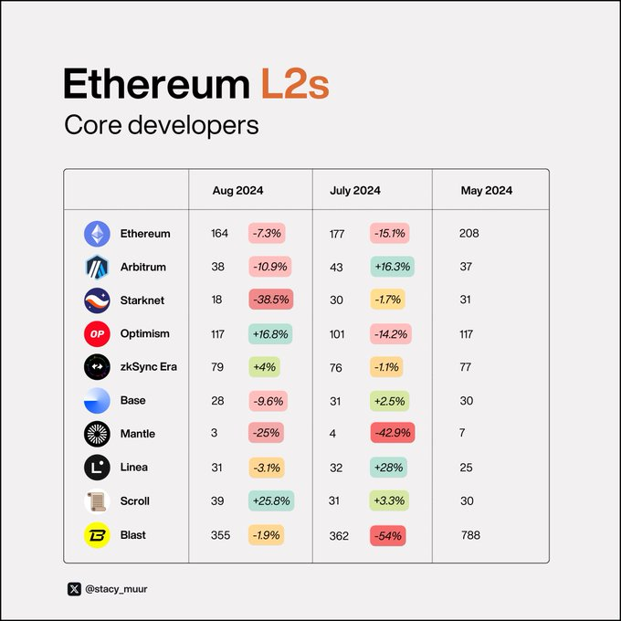 9张图表解读Layer2真实现状