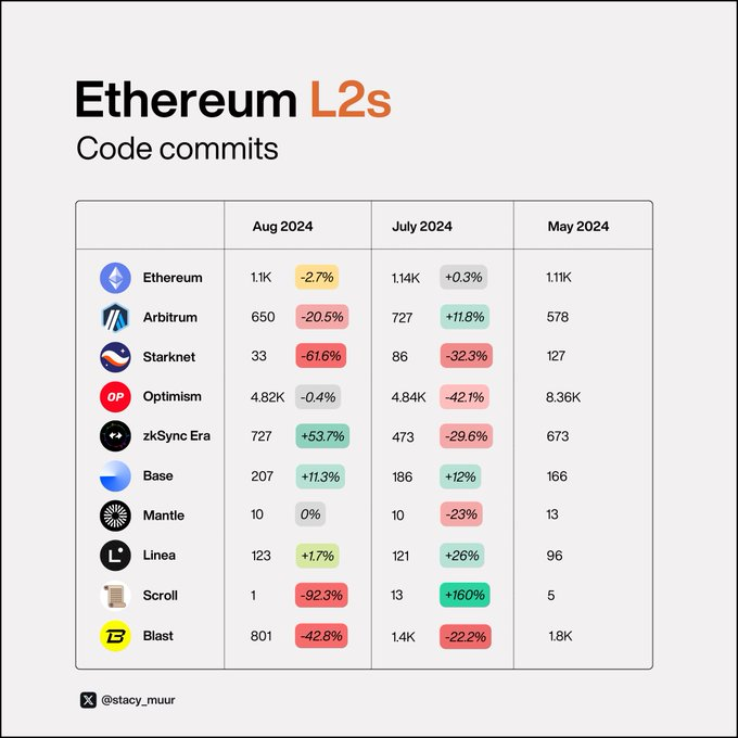 9 charts to explain the true status of Layer 2