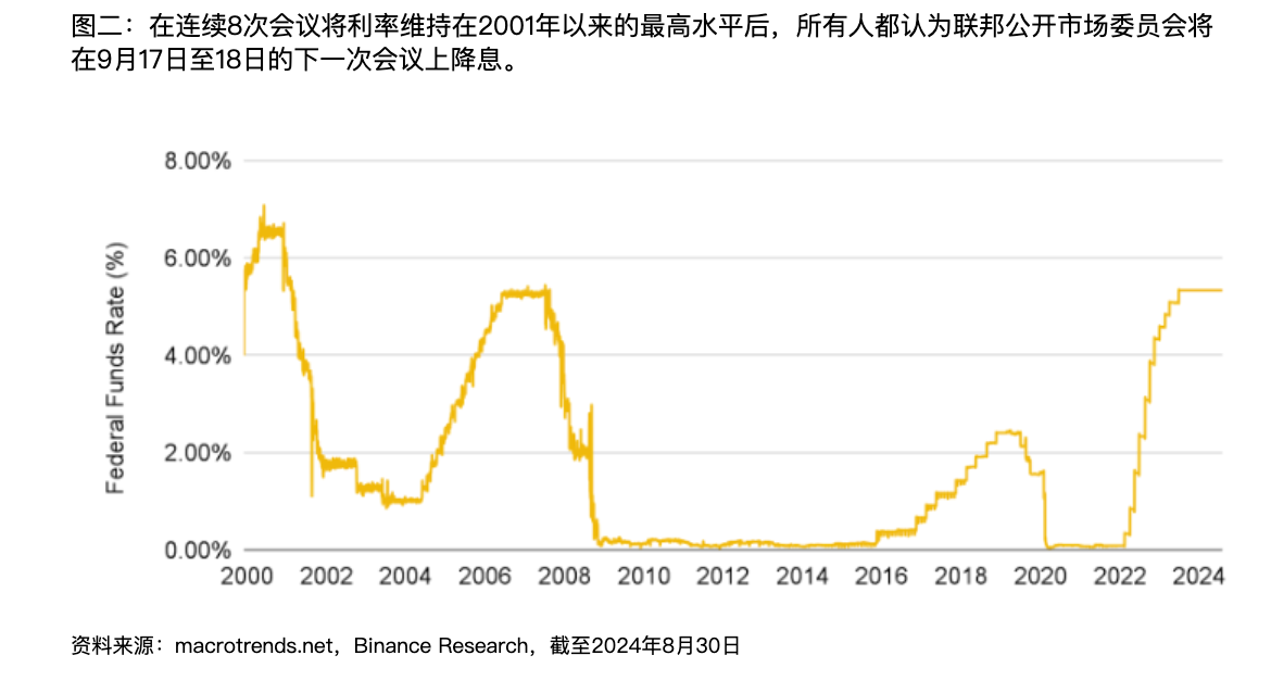 币安RWA报告解读：传统机构积极入局，降息预期下资产收益或将下降